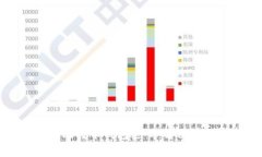 如何成功找回比特币钱包密码：解决常见问题的