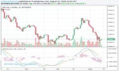 探索BTC Web3接口：构建去中心化应用的全新机遇
