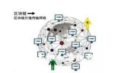 比特币钱包：电脑、手机和在线钱包的全方位解