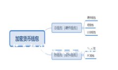 Web3行业规则：改变未来的数字经济