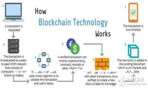 Web3行业规则：改变未来的数字经济