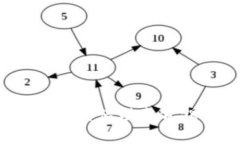 Web3 时代的机遇与挑战：如何借助麦肯锡的视角解