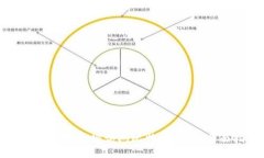 如何安全地翻墙访问比特币钱包：全面指南
