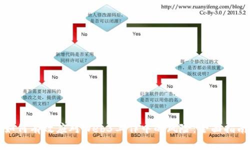 如何有效应对Web3工作中的风险：全面指南