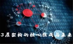 Web3层架构的核心组成与未来发展