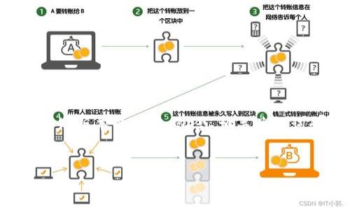 由于字数限制，我将为您创建一个简短版本的内容，包含、相关关键词和问题，以及每个问题的简要介绍。

:
USDT与以太坊钱包的发行量解析