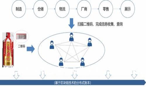  如何将比特币钱包中的比特币成功转账到交易所？