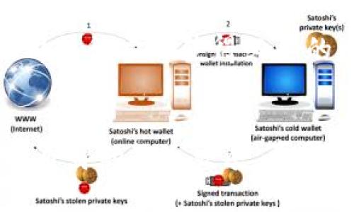   Web3公司违法的界限与探索：合法合规运营的必要性与挑战 / 
 guanjianci Web3, 合法合规, 区块链 /guanjianci 

引言
Web3是当今互联网发展的一个重要方向，强调去中心化、用户数据的自主权及赋能个人。而随着这一新兴科技的崛起，围绕Web3公司的合法性和合规性的问题也日益受到关注。很多人开始质疑，Web3公司是否存在违法行为？在什么情境下可能涉及违法？该如何把握合法合规的边界？

在本文中，我们将深入探讨Web3公司的合法性问题，包括它们可能面临的法律挑战、合规的必要性以及如何在这一迅速发展的领域内保持合法活动。我们还将回答五个常见问题，以帮助读者更加系统地理解这一复杂话题。

Web3公司的法律框架
Web3公司通常涉及区块链技术、加密货币、去中心化金融（DeFi）、非同质化代币（NFT）等相关概念。在不同国家和地区，关于这些技术和应用的法律框架差异很大。

首先，许多国家尚未对Web3相关产品和服务制定明确的法律。例如，加密货币的定义在不同的法律体系中可能存在差异。在某些国家，加密货币被视为货币，而在另一些国家，则被视为金融工具。这种不一致性可能导致Web3公司在操作时陷入法律灰区。

其次，Web3公司的运营如果忽视了反洗钱（AML）和了解你的客户（KYC）等法规，可能违法。在多数国家，金融相关的业务都必须遵守这些规定，即使是去中心化的平台。

Web3公司可能面临的法律挑战
Web3公司在发展过程中面临众多法律挑战，包括但不限于合规、监管环境的变化以及法律风险等。

首先，合规是Web3公司必须面对的一项重大挑战。在区块链和加密货币行业，合规可能涉及多个层面的监管要求。例如，在美国，证券交易委员会（SEC）对加密货币和ICO（首次代币发行）有严格的要求。如果一家公司未能遵守SEC的规定，可能面临重罚。

其次，传统金融机构对Web3公司的理解和接受程度也影响了其发展。许多银行和支付平台在处理加密货币交易时采取谨慎态度，导致Web3公司在实际业务中遭遇阻碍。

第三，监管环境的变化也是Web3公司需关注的另一重要法律挑战。由于Web3仍然是一个非常年轻的领域，各国政府和监管机构的法律政策可能会迅速变化。这要求Web3公司具备高度的灵活性，及时适应新的法律环境。

如何确保Web3公司合法合规?
为了实现合法合规运营，Web3公司应采取多项措施，包括建立合规团队、制定合规政策以及提供员工培训等。

首先，组建专门的合规团队是Web3公司确保合法运营的关键。这个团队负责跟踪法律法规的变化，并确保公司的运营符合相关法律。这一团队应包括法律专家，以及了解区块链技术和加密货币市场的专业人士。

其次，Web3公司需制定透明且合理的合规政策。这些政策应涵盖KYC和AML等方面，同时向用户清晰说明公司的操作模式与风险。如用户在使用平台的过程中涉及到交易，平台应确保其身份合法，降低洗钱风险。

此外，定期组织员工培训，以提高团队的合规意识也是十分必要的。员工应当了解相关法律法规，知道如何在实际操作中落实合规政策。

Web3公司如何处理用户数据隐私问题?
用户数据隐私是Web3公司需要密切关注的问题。尽管去中心化技术本身通常被认为更具隐私保护性，但Web3公司仍然需要遵循相关的隐私法规，如欧洲的一般数据保护条例（GDPR）。

首先，Web3公司需要向用户清晰说明其数据使用政策。这包括收集何种数据、如何存储和使用这些数据、用户的权利以及如何遵循法律要求等信息。

其次，Web3公司应采取必要的技术措施，确保用户数据的安全和隐私。例如，采用先进的加密技术保证用户数据在传输和存储过程中的安全性，防止数据泄露。

最后，应确保用户在数据隐私方面拥有充分的知情权和选择权。这意味着用户可以随时查阅自己的数据，并有权要求删除或修改自己的个人信息。

常见问题解析

问题1：Web3公司如何定义合规？
合规是指公司在所有商业活动中遵循相关法律法规的过程。在Web3领域，合规不仅包括满足反洗钱（AML）和了解你的客户（KYC）等要求，还包括遵循隐私保护法规等。

对于Web3公司来说，定义合规的第一步是确保理解所在国家和地区的法律框架。这通常需要法律专业人士的参与，以便准确评估相关法律义务。

其次，Web3公司应当进行定期合规审查，通过审计和评估来确保自己的运作符合相应的法律要求。这一过程中经常涉及到的合规元素包括：透明度、数据安全、员工培训等。

最后，合规不是一次性的工作，而是一个持续的过程，Web3公司需要随着法律的变化不断调整自己的合规策略。

问题2：Web3公司在不同国家的法律地位是什么？
Web3公司在全球范围内的法律地位差异显著。在某些国家，例如美国、加拿大和欧盟成员国，当地政府对加密货币和其他Web3相关业务采用较为严格的监管政策。这可能导致Web3公司在这些国家的运营受限。

例如，在美国，加密货币被视为某种形式的资产，可能会受到证券交易委员会（SEC）的监管。这导致了大量针对用于融资的代币的限制。

而在亚太地区，如新加坡和日本，对Web3产业的监管相对友好，为许多初创公司提供了发展的空间。新加坡金融管理局（MAS）推出了一系列指导政策，希望通过合规的方式有效促进区块链技术的创新和应用。

了解不同国家的法律法规是Web3公司国际扩展的前提，企业可以通过与当地法律机构或专业顾问合作，确保可以在不同的法律框架下合法合规地运作。

问题3：Web3公司在风险管理方面该如何操作？
风险管理是Web3公司运营过程中的重要组成部分，尤其是在合规和法律环境不断变化的背景下。首先，Web3公司应定期进行风险评估，识别潜在的法律风险和合规风险，并采取相应对策。

其次，完备的内部控制系统是风险管理的核心。在企业内部设立合规监督机制，并通过技术手段自动化风险监测，可以显著提高企业的风险应对能力，并减少因合规问题带来的法律风险。

此外，Web3公司还应关注外部环境的变化，包括政策导向、市场动态等。通过及时获取市场信息和法律变化，企业可以提前做好相应的应对措施，降低潜在风险。

问题4：如何保障Web3项目的透明性与合法性？
保障Web3项目的透明性与合法性是非常重要的，特别是在加密市场存在诸多不确定性和风险的情况下。首先，Web3项目在启动前应进行详尽的法律审查，确保其技术和商业模式不违反所在国的法律法规。

其次，项目方需要向用户提供明确的信息，包括项目目的、团队背景、资金流向等，以确保透明度。这样的做法能够有效提高用户的信任度，降低潜在法律风险。

最后，Web3项目后期也应保持持续的透明性，例如定期发布财务审计报告和项目进展更新，以证明其合规运营状况。

问题5：Web3公司若出现违法行为，可能面临哪些后果？
若Web3公司被发现存在违法行为，可能面临多种后果。首先，严重的违法行为可能导致法律诉讼和高额罚款，特别是在美国等法律比较成熟的国家。此类处罚不仅会给公司的财务带来重创，甚至可能导致整个项目的失败。

其次，企业信誉的受损也会是严重后果之一。一旦用户对公司的合法性产生疑虑，潜在客户的流失及市场份额的降低是不容忽视的。

最后，从长远来看，违规行为可能导致公司在融资或者与金融机构及其他合作伙伴展开业务时面临的困难，因为没有合规记录的公司往往难以获得必要的资金和市场机会。

总结
在Web3技术快速发展的当下，合规与合法性的问题显得尤为重要。Web3公司需认识到，只有在法律框架内合法合规经营，才能推动自身的长远发展，赢得用户及市场的信任。了解法律法规的变化，做好风险管理和合规措施，确保透明性，才能确保Web3企业在这一新领域中生存并发展。