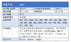  比特派钱包USDT提币手续费解析与策略