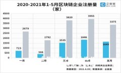 比特币钱包怎么申请流程比特币钱包申请完全指