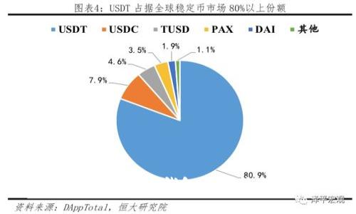 如何安全注册比特币钱包并保护您的数字资产