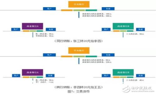 如何在美国钱包中安全地买卖比特币？