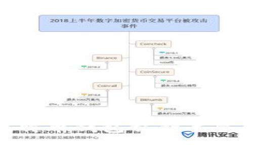 如何应对比特币钱包私钥丢失的紧急情况