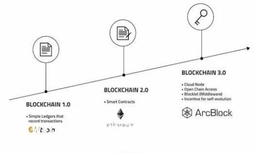 Web3与Web3.0的区别解析：未来互联网的变革之路