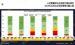 分叉后的比特币资产管理：用户如何安全有效地