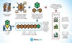 如何安全创建和管理比特币及狗狗币钱包地址？