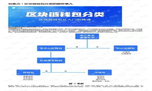 如何创建和使用比特币纸钱包：终极指南