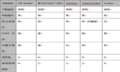 
中国Web3发展瓶颈与突破之道