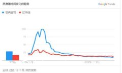 如何成功连接Web3到Rinkeby测试网络