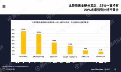 安卓手机如何安全安装USDT钱包？