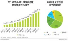 如何安全有效地转移比特币钱包数据