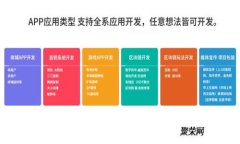 如何高效、安全地生币：比特币钱包的使用与管