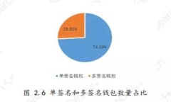 如何将USDT转入币安链钱包：详细教程与常见问题