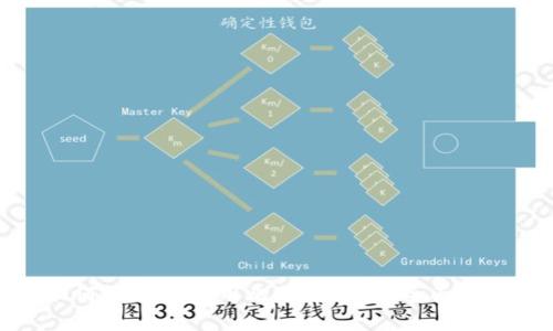 如何选择和使用比特币钱包：全面指南