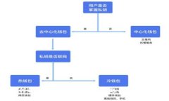 如何解决USDT钱包冻结问题的详尽指南
