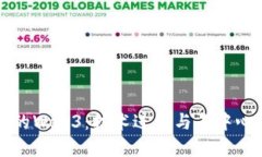 历史上的Web3：技术进化与去中心化革命