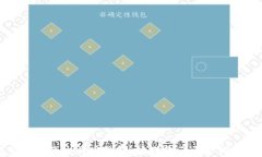 如何管理你的比特币钱包：应对显示十个钱包的