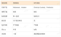 Web3时代的投资机会：如何在去中心化浪潮中盈利
