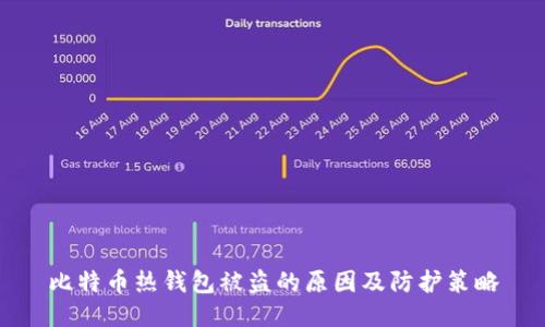 比特币热钱包被盗的原因及防护策略