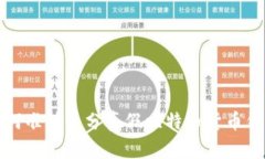 如何准确区分真假比特币货币钱包