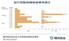 如何选择与申请比特币钱包：全面指南