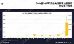 Web3部署的中间代码解析与实用指南