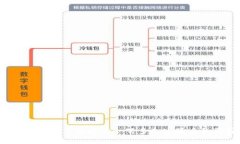主题: 比特币钱包下载竟需一百多G，这背后的原