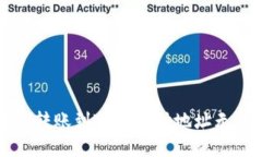 解决币种转账到TP钱包时地址无效的问题