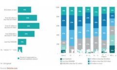 如何在TP钱包中添加自定义代币？详尽指南与常见